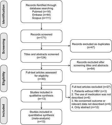 Interleukin-28B Polymorphisms Predict the Efficacy of Peginterferon Alpha in Patients With Chronic Hepatitis B: A Meta-Analysis